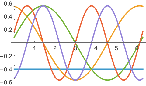 PeriodicBoundaryCondition—Wolfram Documentation