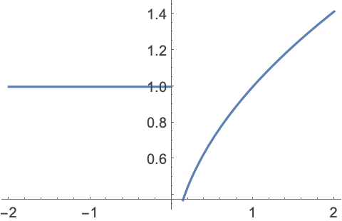 Piecewise: 異なる条件について区分的に定義された関数—Wolfram
