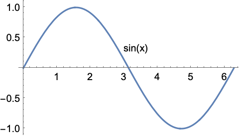 Plot Wolfram Language Documentation