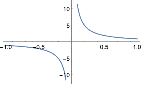 Plot Wolfram Language Documentation