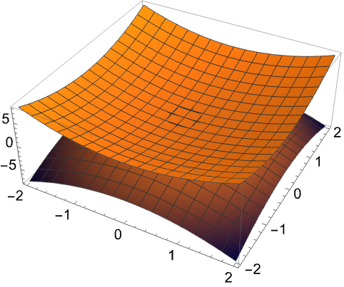 Plot3d Wolfram Language Documentation