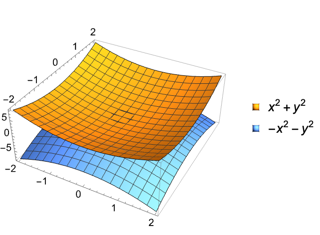 Plot3d Wolfram Language Documentation