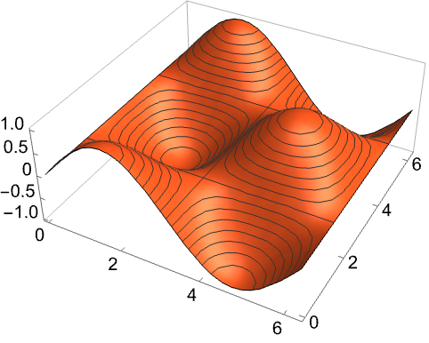 mathematica 11.3 plot 3d