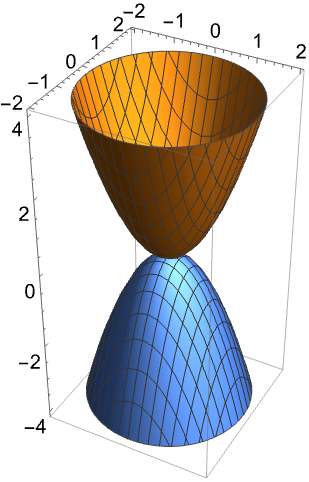 Plot3D—Wolfram Language Documentation