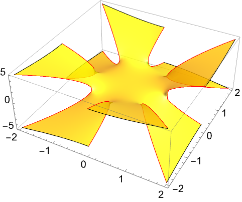 Plot3D—Wolfram Language Documentation