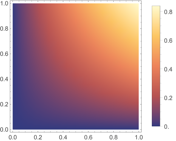 PlotLegends: プロットの凡例を加える—Wolfram Documentation