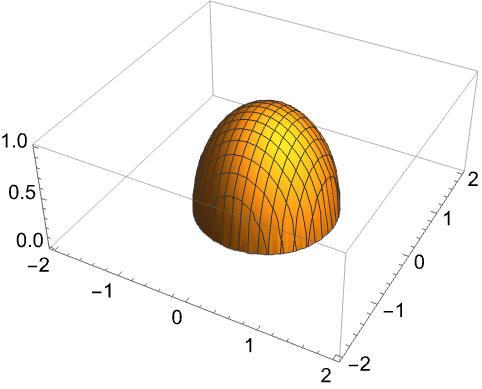 PlotRange—Wolfram Language Documentation