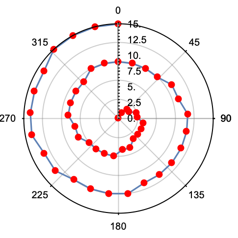 PrimePi—Wolfram言語ドキュメント