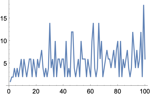 PrimeQ: 素数かどうかを調べる—Wolfram Documentation