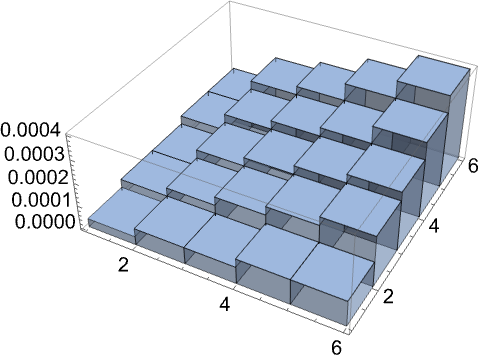 PrimeQ: 素数かどうかを調べる—Wolfram Documentation