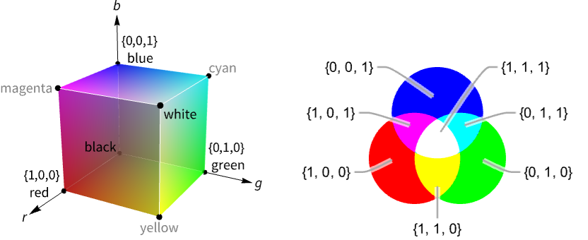 RGBColor—Wolfram Documentation