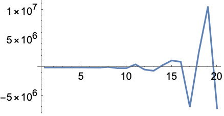 Ramanujantau Wolfram言語ドキュメント