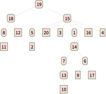 t * sin (t) ? Christmas tree - exploring a famous Reddit discussion -  Online Technical Discussion Groups—Wolfram Community