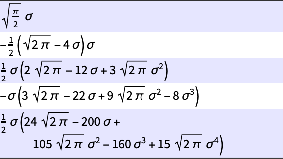 Rayleighdistribution Wolfram言語ドキュメント Rayleighdistribution Wolfram言語ドキュメント