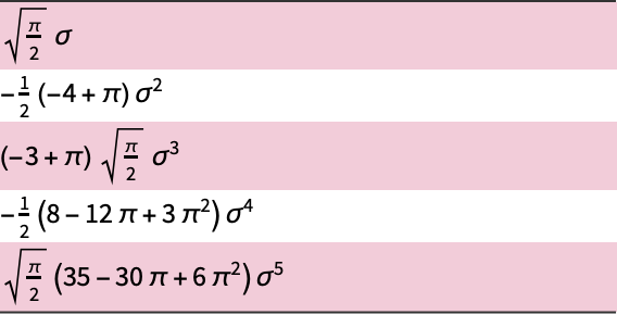 Rayleighdistribution Wolfram言語ドキュメント Rayleighdistribution Wolfram言語ドキュメント