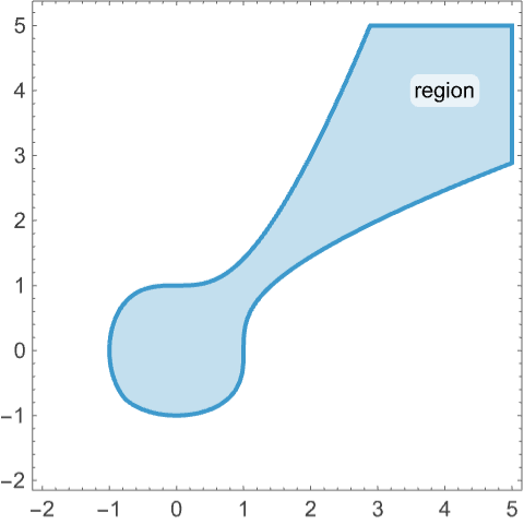 RegionPlot: 不等式で定義された領域をプロットする—Wolfram Documentation
