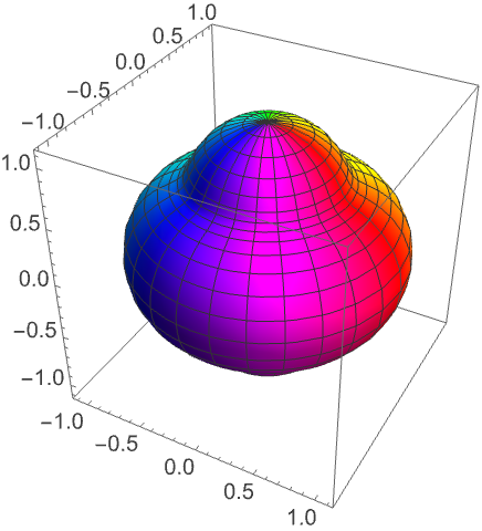 RevolutionPlot3D—Wolfram言語ドキュメント