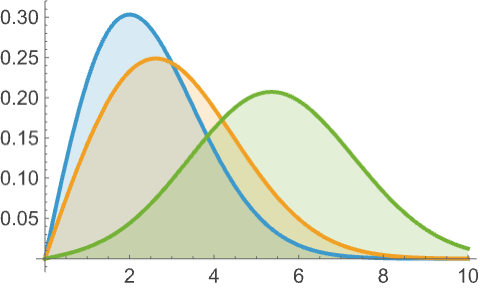 Ricedistribution Wolfram言語ドキュメント Ricedistribution Wolfram言語ドキュメント