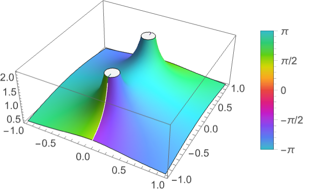 RiemannSiegelZ: リーマン・ジーゲル関数Z—Wolfram Documentation