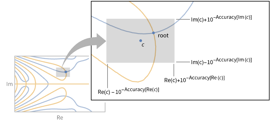 Root Wolfram Language Documentation