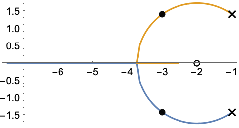 restrict function plot wolfram mathematica