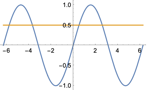 Sin: Get the sine of an expression—Wolfram Documentation