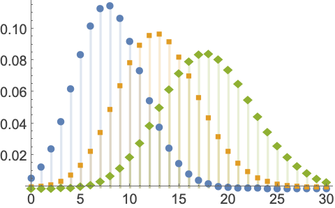 Ｓｔａｔａではじめる統計解析   /ライトスト-ン/アラン・Ｃ．アコック（単行本） Amazon.co.jp: Stataではじめる統計解析 : アラン・C.アコック
