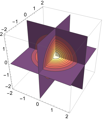 r - Plotting surfaces with contour map in 3D over triangles