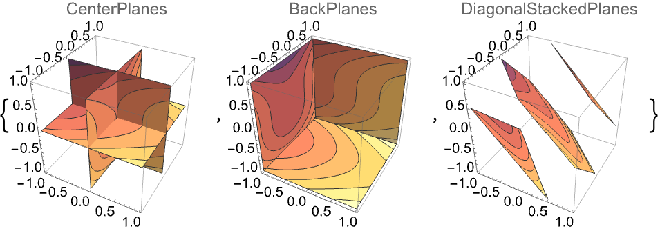 r - Plotting surfaces with contour map in 3D over triangles