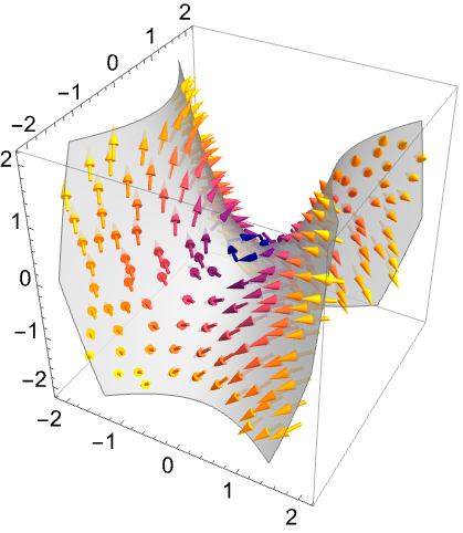 wolframalpha vectors