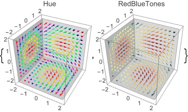 SliceVectorPlot3D—Wolfram Documentation