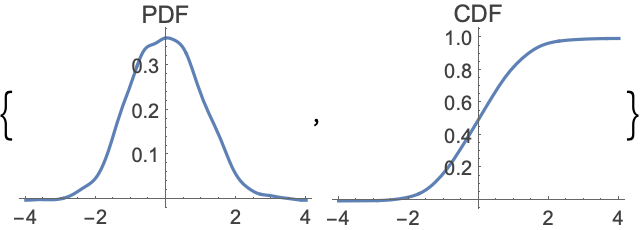 SmoothKernelDistribution—Wolfram Language Documentation