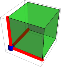 SolidAngle—Wolfram 语言参考资料