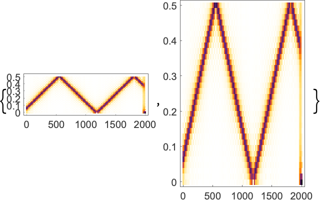 演劇グラフ　sp プロフ確認　さま　専用 Spectrogram: 時間・周波数グラフ—Wolfram Documentation