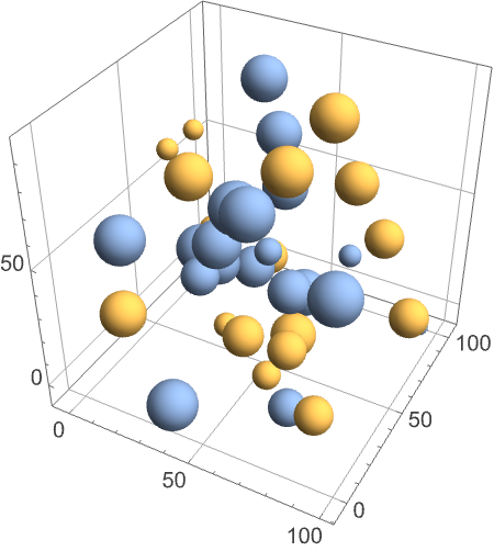 Sphere Wolfram 语言参考资料