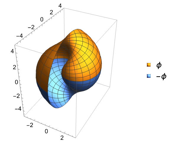 SphericalPlot3D—Wolfram言語ドキュメント