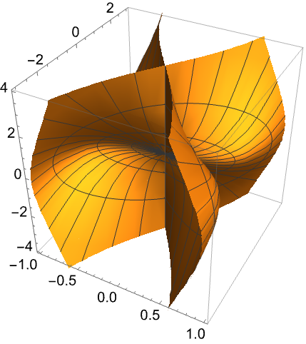 SphericalPlot3D—Wolfram言語ドキュメント