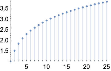 Stirlings1 Wolfram言語ドキュメント