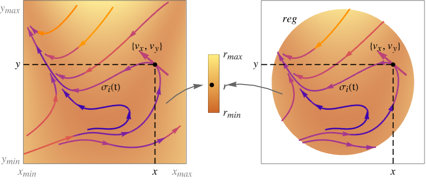 StreamDensityPlot—Wolfram Documentation