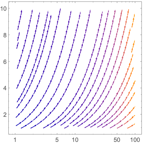 StreamPlot: Generate a plot of a vector field—Wolfram Documentation