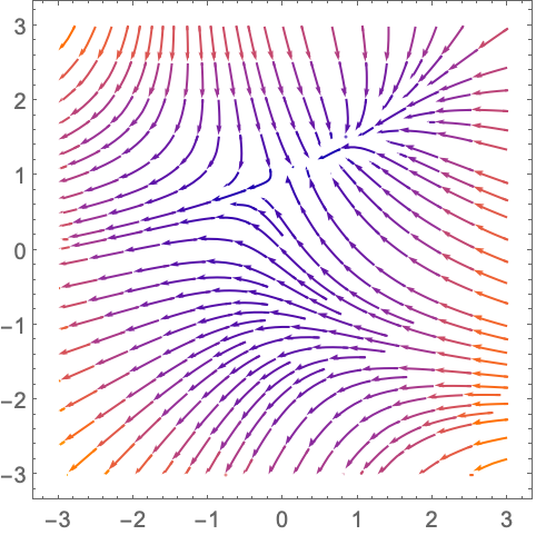 Streamplot Wolfram言語ドキュメント