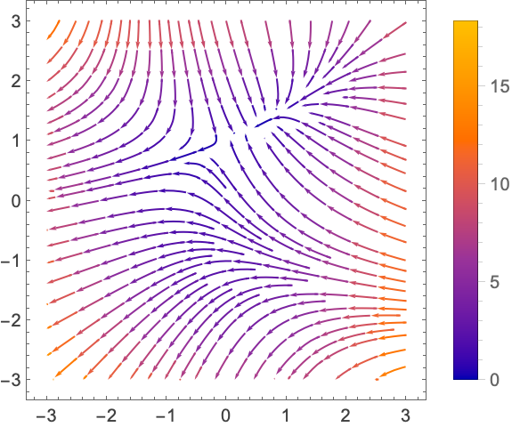 StreamPlot: ベクトル場のプロットを生成する—Wolfram Documentation