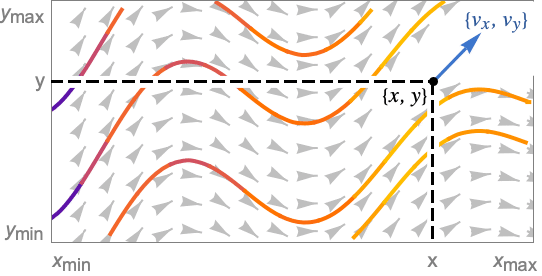 StreamPlotu2014Wolfram 语言参考资料