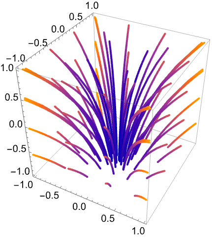 Example of stream cross section plot made for use in the scientists