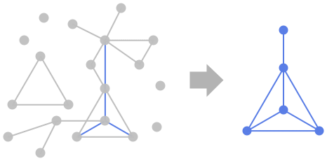 Subgraph—Wolfram 语言参考资料