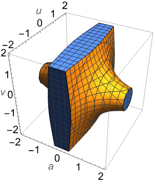 SumConvergence—Wolfram言語ドキュメント