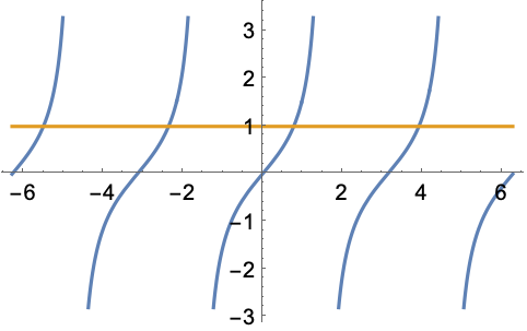 Tan Wolfram Language Documentation