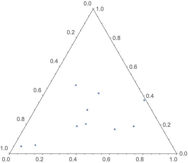 Ternary Phase Diagram with Phase Envelope - Wolfram Demonstrations Project