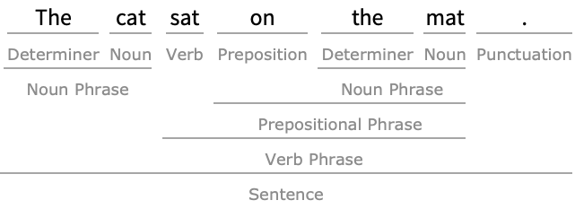 Using the Testing Framework—Wolfram Language Documentation