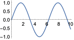 Ticks—Wolfram言語ドキュメント